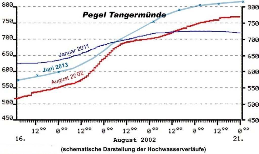 Hochwasser- 2013_06_20-001.jpg